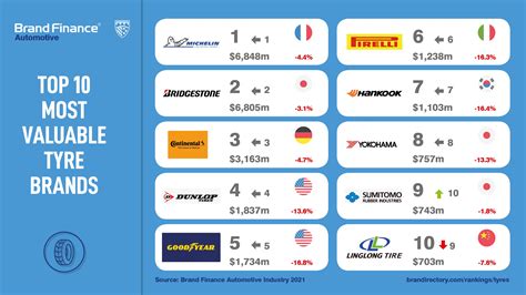 top 10 tie brands